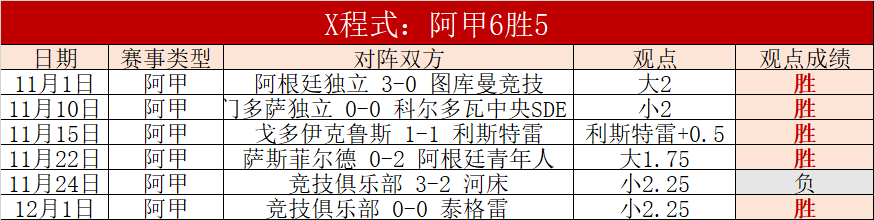 西甲赛事回,胜利分析及,往绩对比,平博体育官网,平博体育平台,平博体育链接,平博体育官方