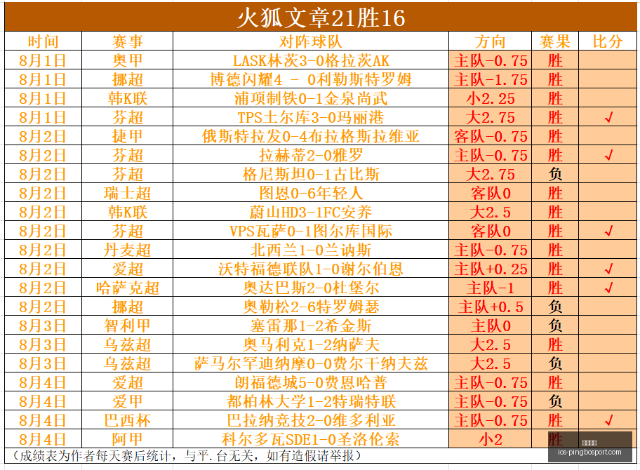 平博体育平,博体育官网,数据冲到,平博体育官网,平博体育App,平博体育平台,平博体育下载,平博体育入口