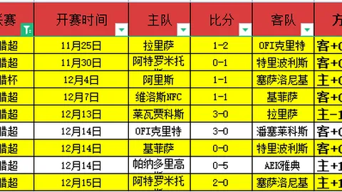 勇者归来，连胜之路再启航！客场魔咒能否破解？体育会客场战绩解析大揭秘！