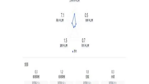 昨胜友谊赛：哥伦比亚VS法国专家推荐质合分析及前区十码