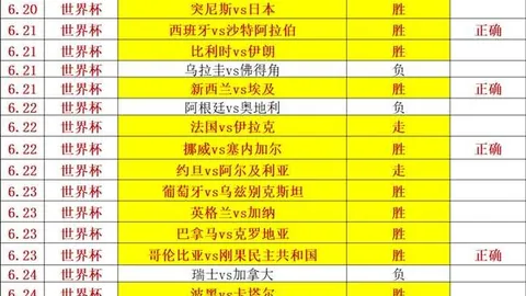 巴西对挪威世界杯对决首发阵容揭晓终极指南