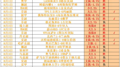 平博体育平博体育官网数据冲到152041引发关注